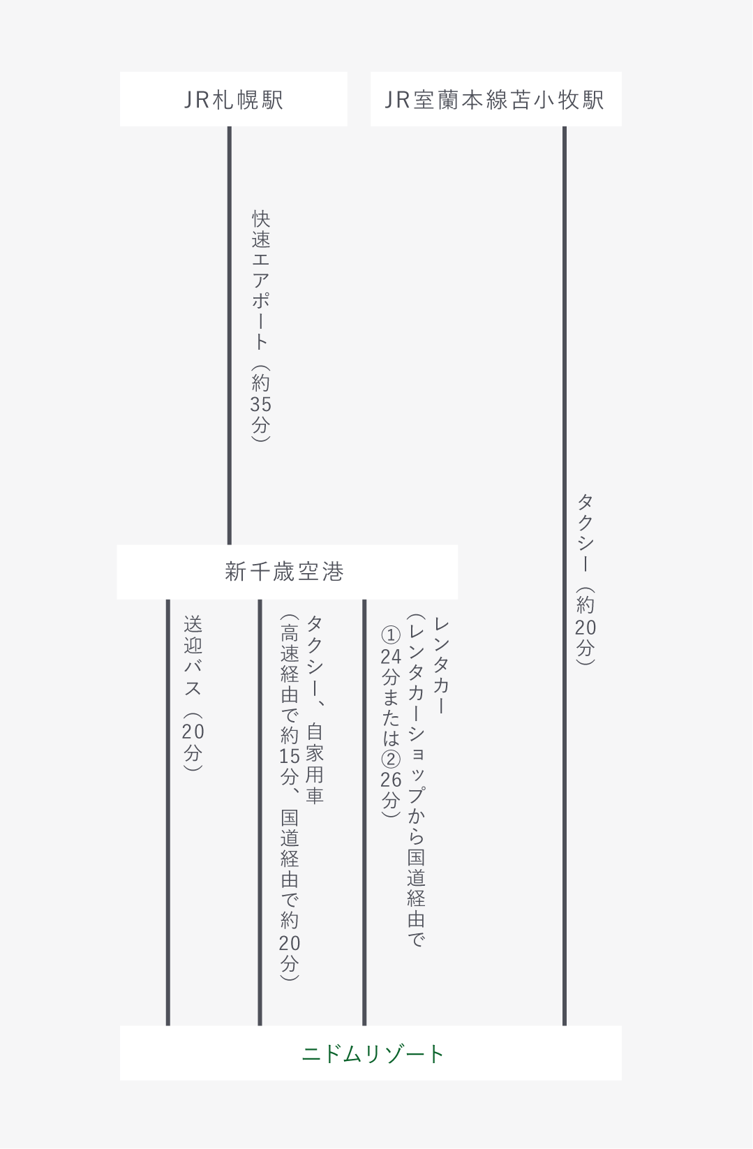 電車をご利用の場合